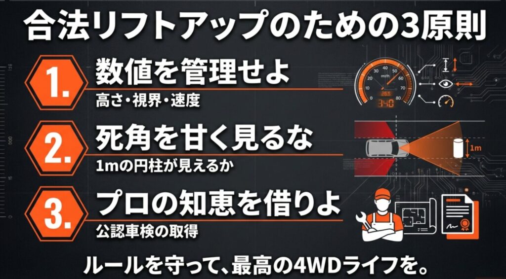 数値管理、死角への意識、プロの知恵（公認取得）を徹底し、ルールを守って最高の4WDライフを送るためのまとめ