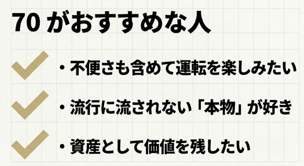 運転の不便さを楽しみ、本物志向で資産価値を残したい人に70を勧めるチェックリスト形式のスライド