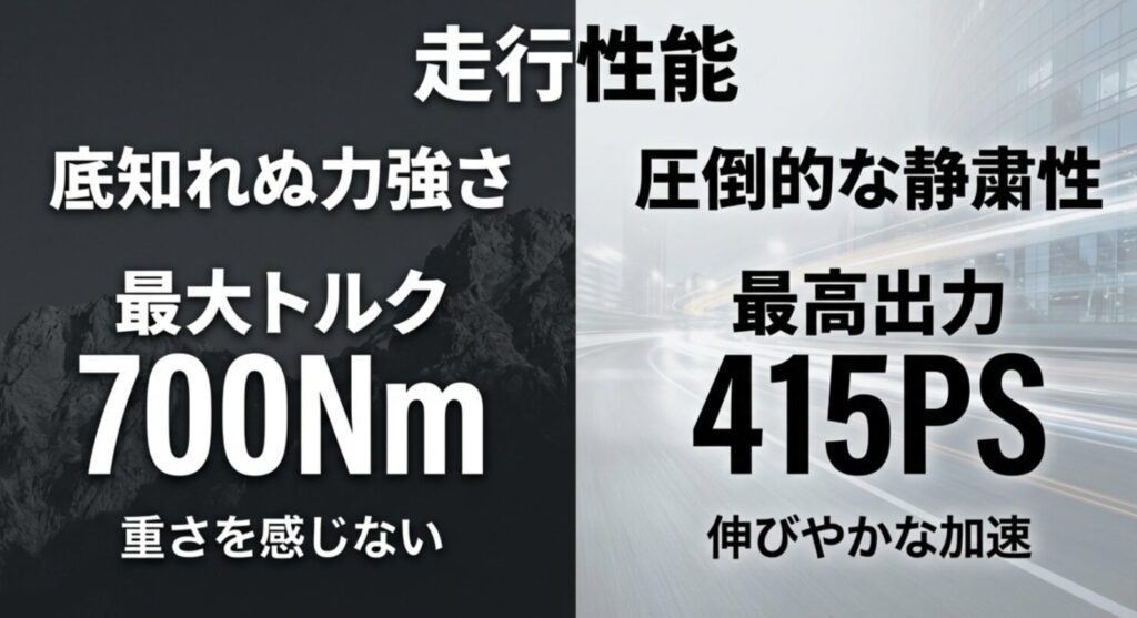 ディーゼルの底知れぬ力強さと700Nmの最大トルク、ガソリンの圧倒的な静粛性と415PSの最高出力を比較したスライド