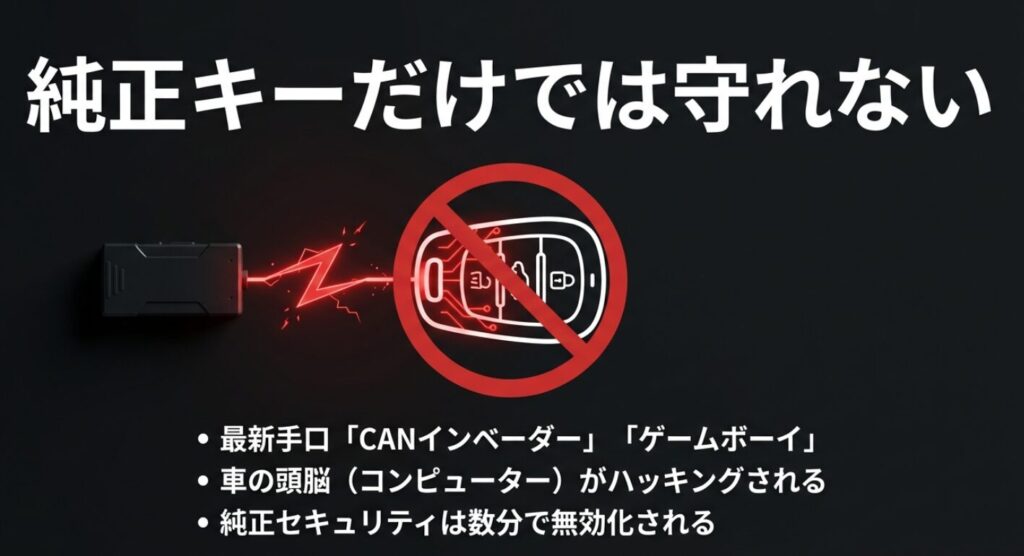 CANインベーダーやゲームボーイなど、車両のコンピューターをハッキングして純正セキュリティを数分で無効化する最新手口の解説 。