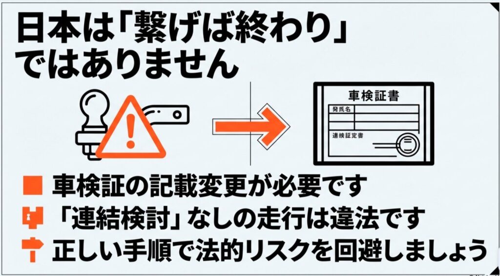 日本では「繋げば終わり」ではなく車検証の記載変更（連結検討）が必須であり、未登録走行は違法であることを警告するスライド
