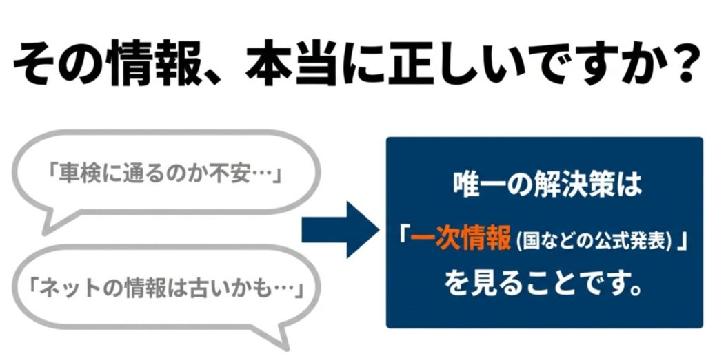 車検の不安やネットの古い情報に惑わされない唯一の解決策として、国などの公式発表（一次情報）を見ることの重要性を説くスライド