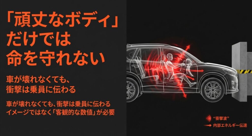 車が壁に衝突した際、ボディが壊れなくても衝撃波が乗員に伝わる様子を描いたイラスト