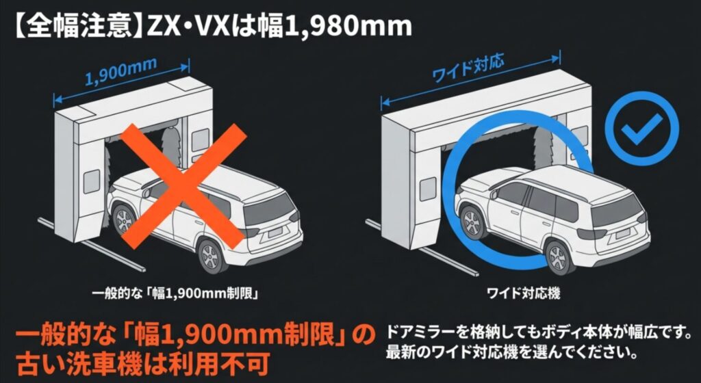 一般的な1,900mm制限の洗車機では幅が足りず、ワイド対応機が必要であることを示すイラスト