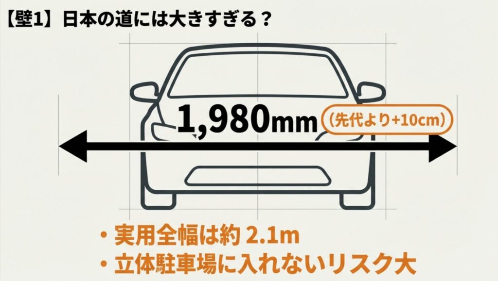 1,980mmの車幅と立体駐車場のリスクを説明する寸法図解