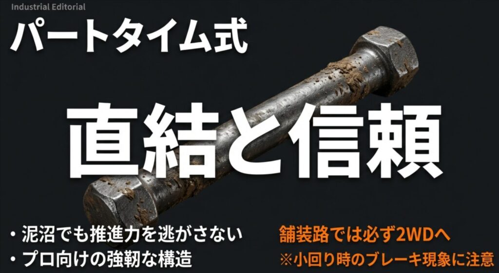 悪路での高い推進力を維持する直結構造と、舗装路での2WD切り替え、タイトコーナーブレーキング現象への注意点を示すスライド
