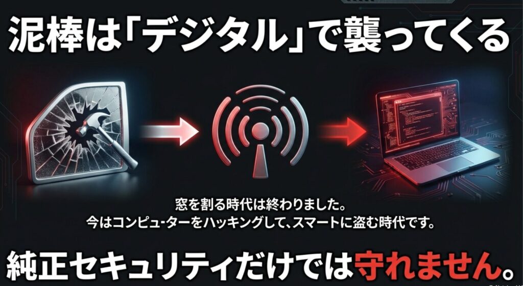 窓ガラスを割る物理的な手口から、コンピューターをハッキングするスマートなデジタル盗難へと進化している現状の対比図