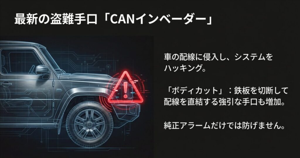 車の配線に侵入するCANインベーダーと、鉄板を切断して配線を直結する強引なボディカット手口の解説画像