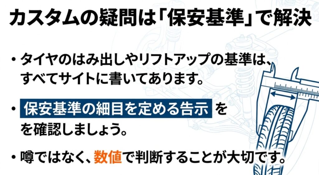 タイヤのはみ出しやリフトアップの基準を、噂ではなく数値で判断するために公式サイトの告示を確認することを促すスライド