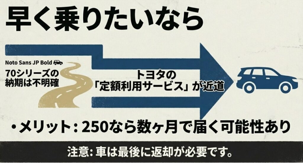 250なら数ヶ月で届く可能性があるKINTOの紹介と、最後に車両返却が必要な注意点についての解説図