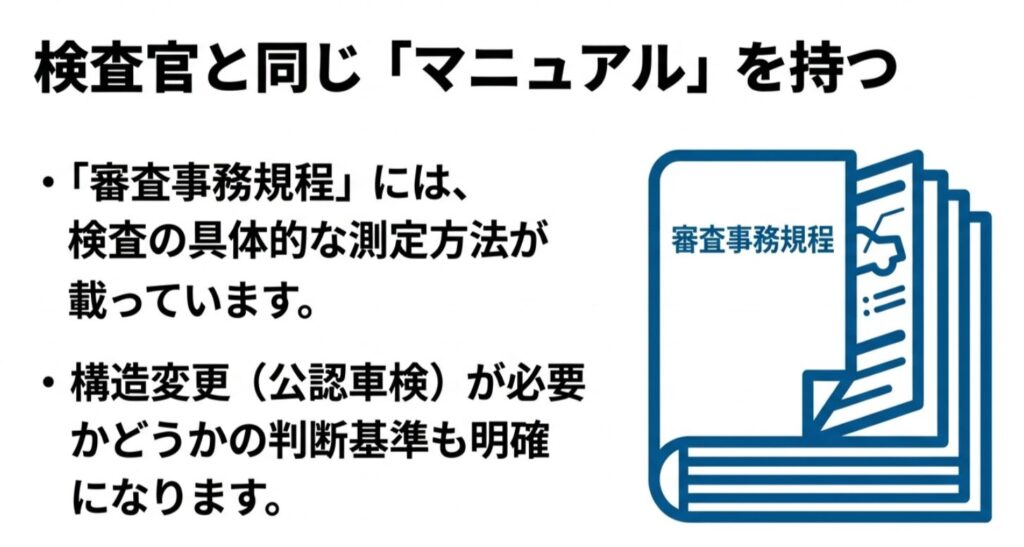 検査官が実際に使用する「審査事務規程」を確認することで、具体的な測定方法や構造変更の要否を明確にするメリットを説明するスライド