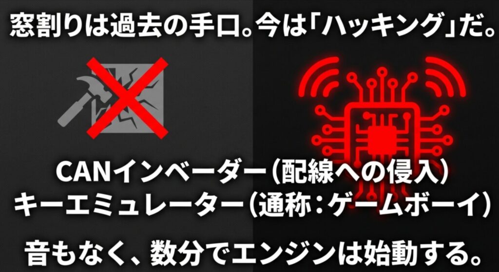 CANインベーダーやキーエミュレーターにより、音もなく数分でエンジンが始動される最新手口の解説。