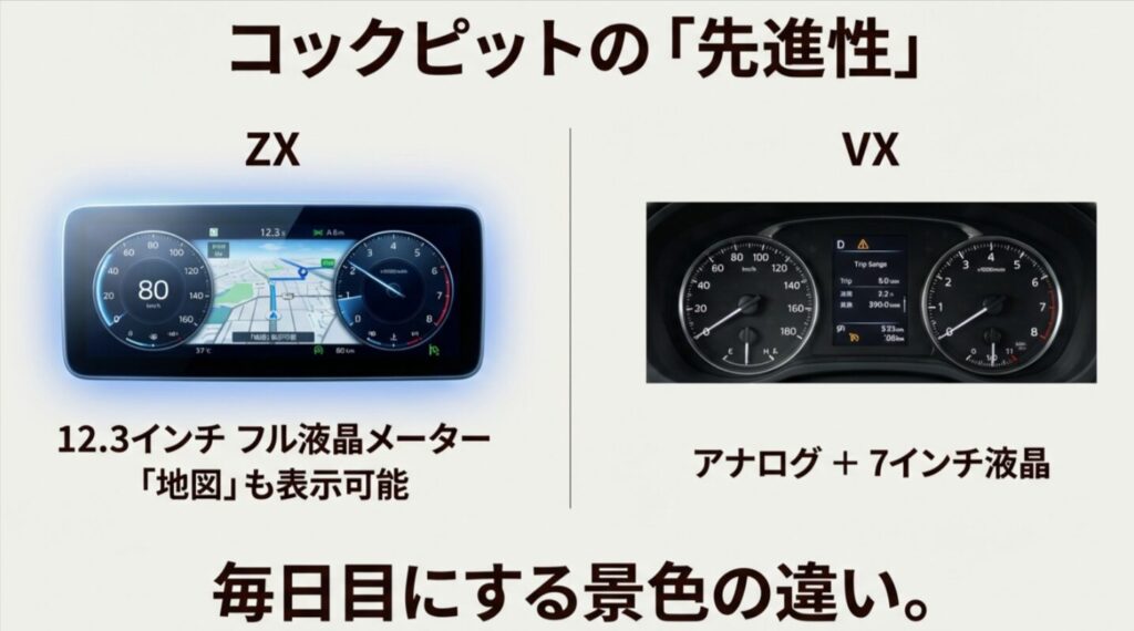 ZXの12.3インチフル液晶メーターと、VXのアナログ+7インチ液晶メーターの視覚的な違いを比較