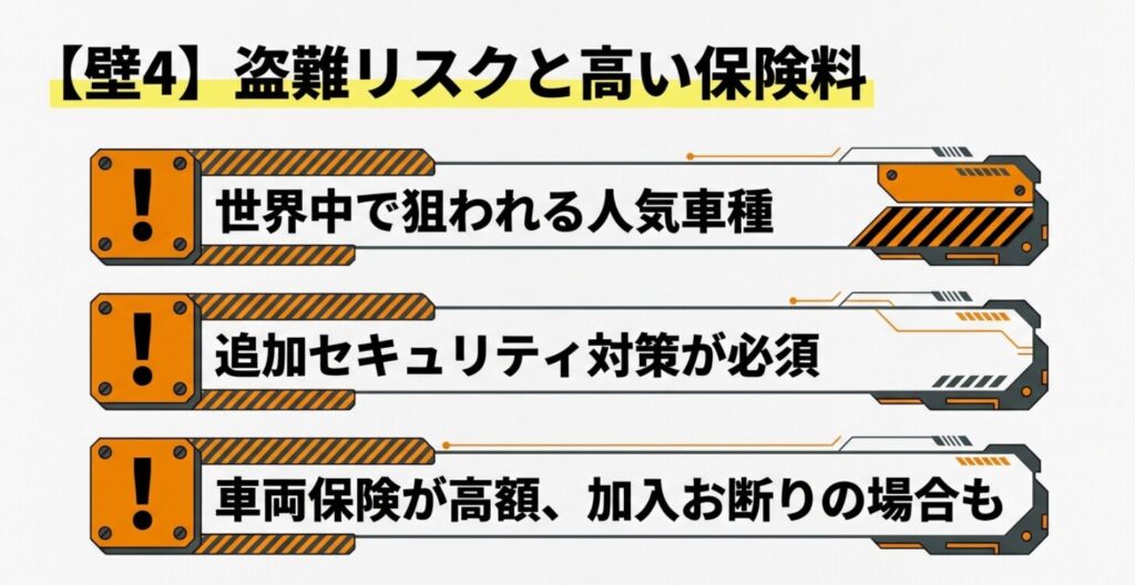 世界中で狙われる人気車種の盗難リスクと保険加入の難しさについての警告