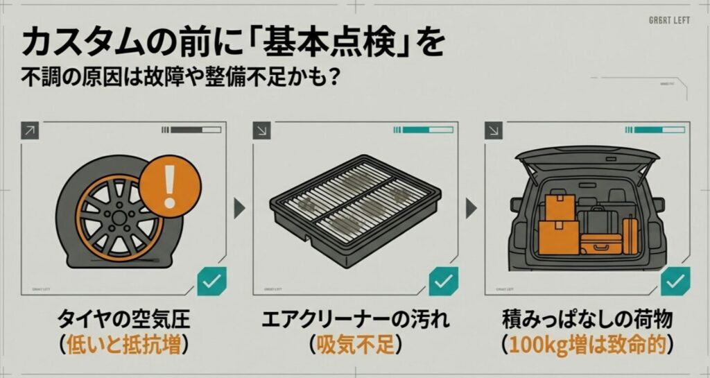 タイヤ空気圧、エアクリーナーの汚れ、積載荷物など、不調の原因となる整備不足のチェックポイント