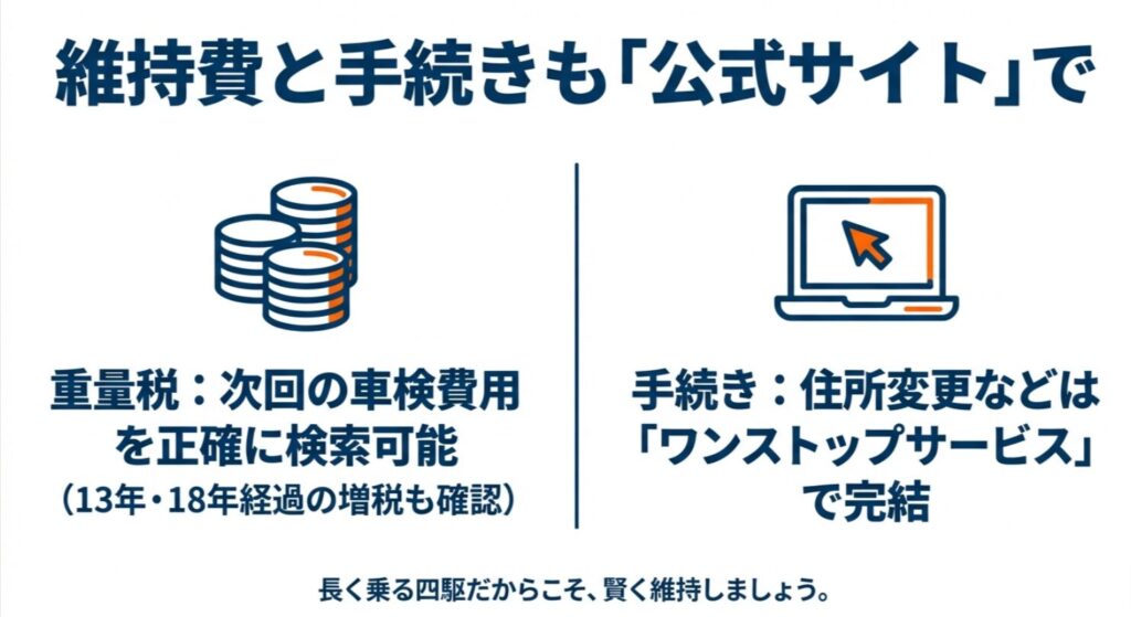 自動車重量税の計算