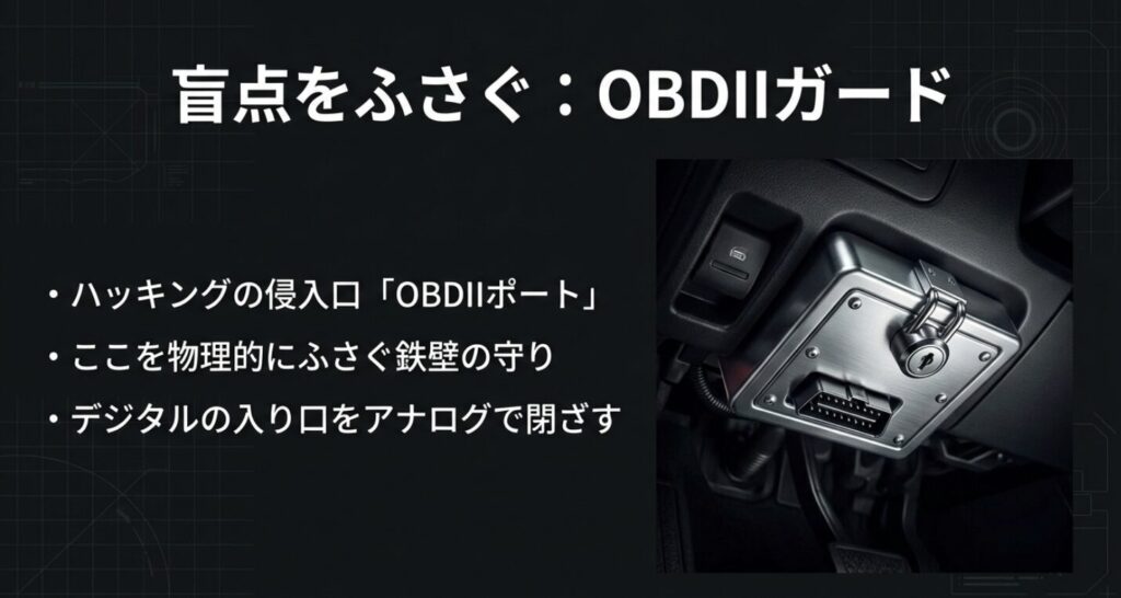 デジタルの入り口となる故障診断ポートを物理的にふさぎ、ハッキングの試行を根絶するポートガードの役割 。