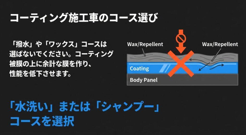 撥水やワックスコースを避け、水洗いまたはシャンプーコースを選択すべき理由の図解