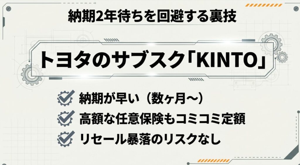 ヨタのサブスクKINTOを利用した納期短縮とメリットの紹介