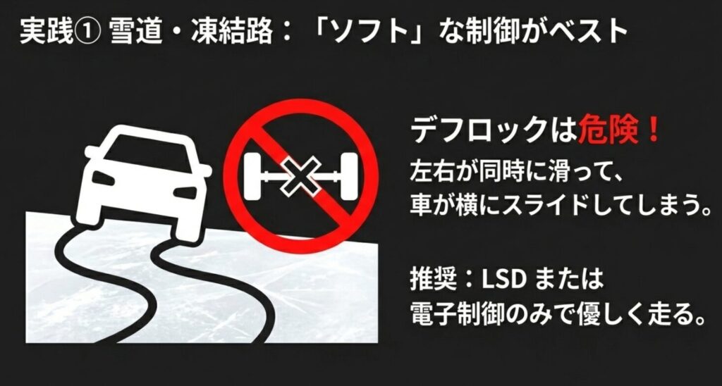 雪道でデフロックを使うと左右同時に滑り、車が横スライドする危険性を示す警告スライド 。