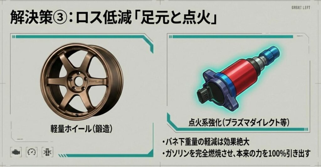 鍛造ホイールによるバネ下重量の軽減と、点火系強化による本来の力の引き出し方を説明するスライド