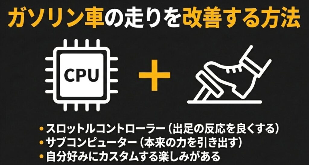 CPUとアクセルペダルのイラストを用い、スロットルコントローラーやサブコンピューターによるカスタムの楽しみを解説する図