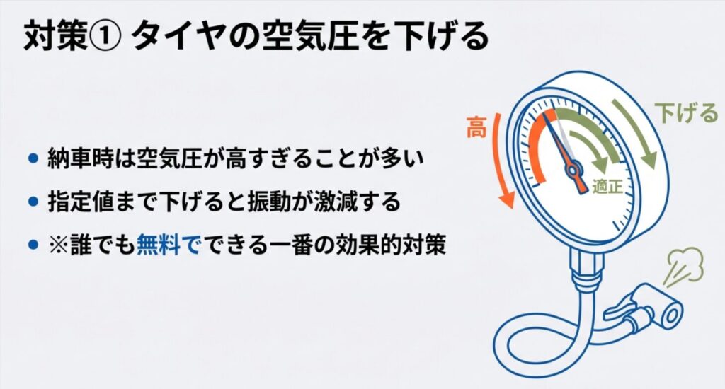 ランドクルーザー300のタイヤ空気圧を適正値（指定値）まで下げることで振動を激減させる対策を説明する図解
