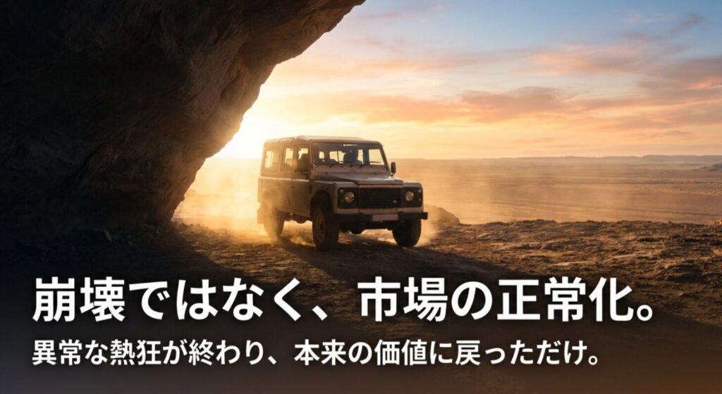 ランクル70の価格変動が崩壊ではなく市場の正常化であることを説明するスライド