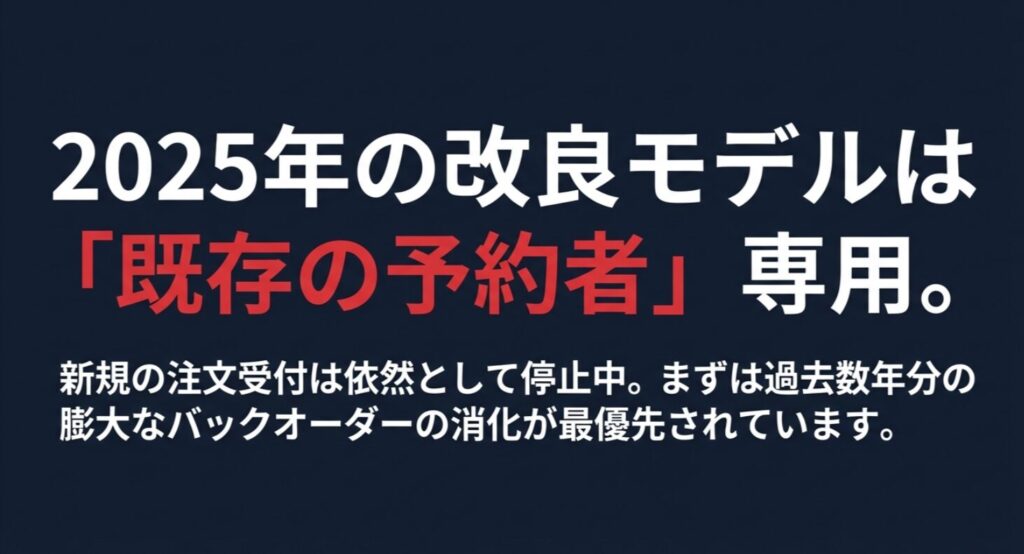 2025年のランクル300改良モデルは既存予約者専用であり、新規注文は停止中であることを示すスライド