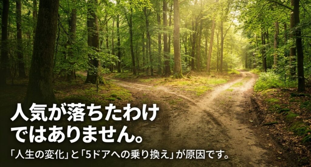 人気低下ではなく人生の変化と5ドアへの乗り換えがキャンセルの原因であることを説明するスライド