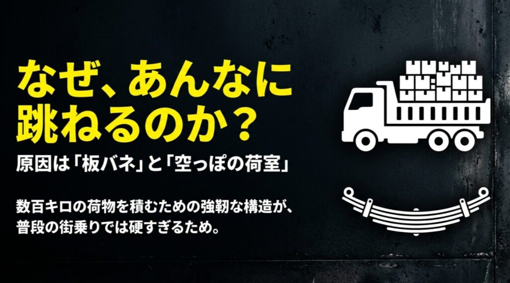 強靭な板バネ構造と空っぽの荷室が街乗りでの硬さを生んでいる原因解説図