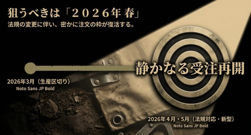 2026年3月の生産区切りと4月・5月の法規対応新型モデル投入による受注再開予測の解説画像 