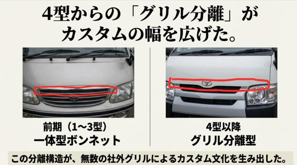 ジムニーJB23の1〜3型までの一体型ボンネットと、4型以降のカスタム性が高いグリル分離型構造の比較 