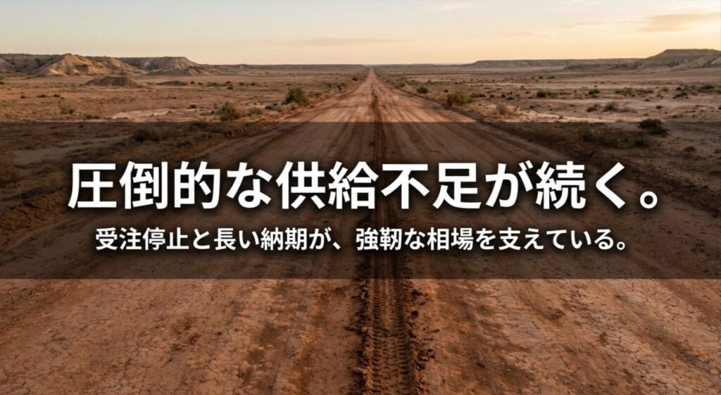 受注停止と長い納期がランドクルーザー70の強靭な相場を支えていることを説明するスライド