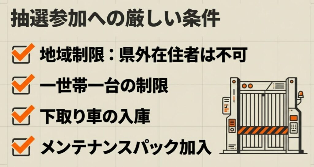 地域制限、一世帯一台、下取り入庫、メンテナンスパック加入など抽選参加に必要な厳しい条件のまとめ