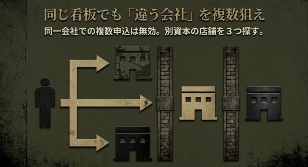 同じ看板のトヨタ店でも経営元が違う店舗を3つ探して申し込むことで当選確率を上げる戦略の解説画像
