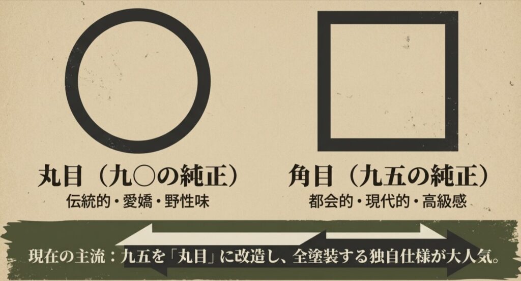 90系純正の丸目と95系純正の角目の印象の違い、および現在人気の95系丸目換装カスタムについての解説図。