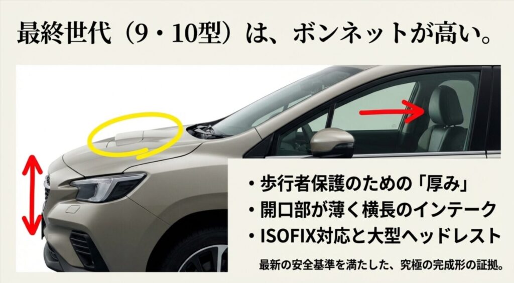 歩行者保護のための厚みがある嵩上げボンネットと、横長のエアインテークを採用したJB23最終世代の特徴
