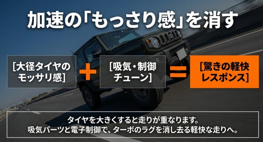 大径タイヤによる加速の重さを吸気系と電子制御チューンで軽快なレスポンスに変える図解 