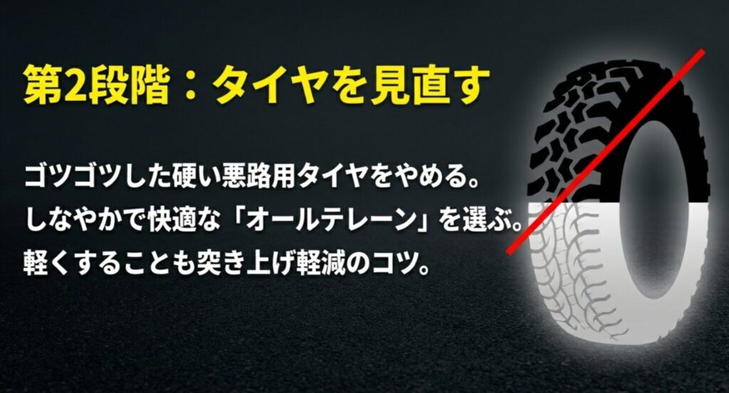 硬い悪路用タイヤを避け、しなやかなオールテレーンタイヤを選んで軽量化するコツ