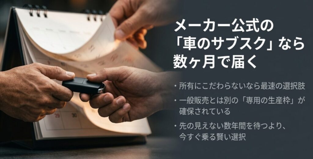 一般販売とは別の専用枠が確保されているサブスク「KINTO」の納期の早さを解説するスライド 。