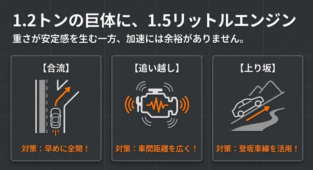 1.2トンの車重と1.5Lエンジンの特性を考慮した、合流・追い越し・上り坂での具体的な運転対策。 