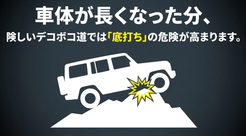 ホイールベース延長により凸凹道で車体底部を接触しやすくなるリスクのイラスト