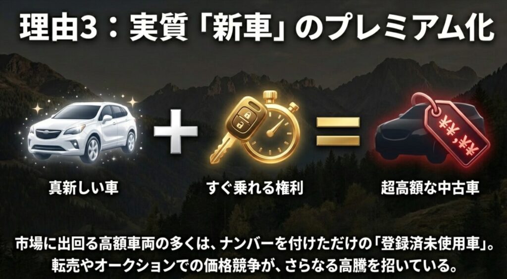 真新しい車と「すぐ乗れる権利」が合わさることで中古車価格がプレミアム化する仕組み 