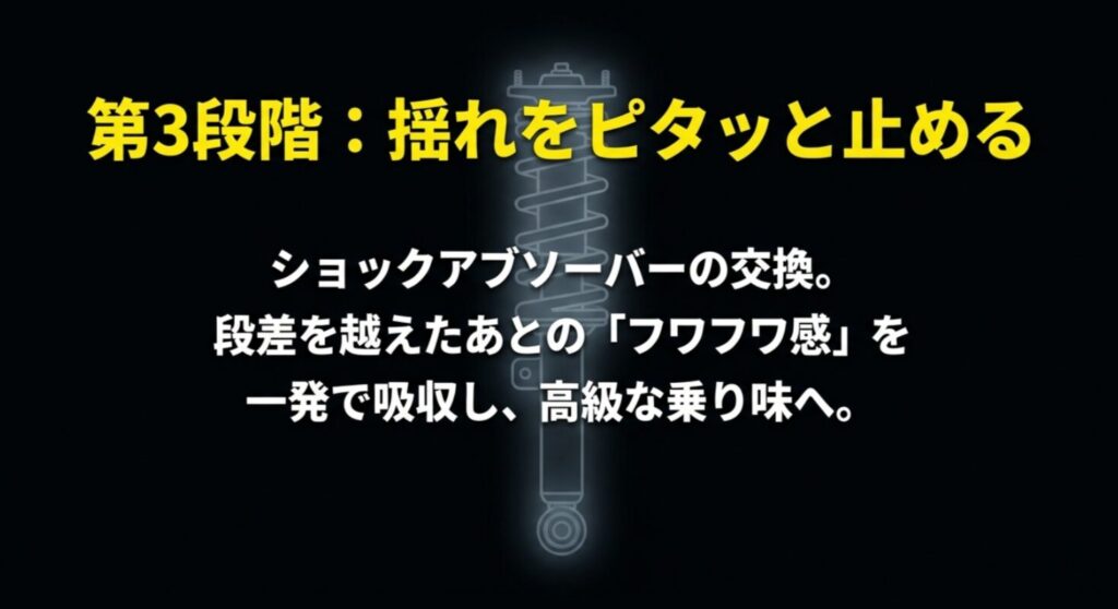 段差後のフワフワ感を一発で吸収し高級な乗り味に変えるショック交換の効果