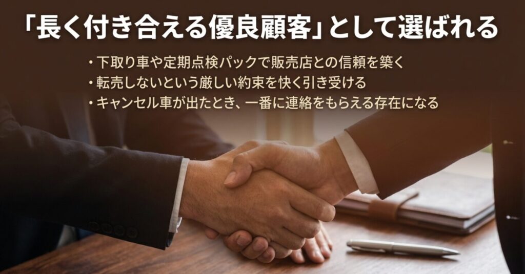 下取りや転売禁止の約束を通じ、キャンセル車が出た際に優先連絡をもらう方法のまとめ 。