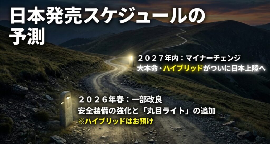 2026年春の一部改良と2027年内のマイナーチェンジによるハイブリッド導入予測を記したタイムラインスライド