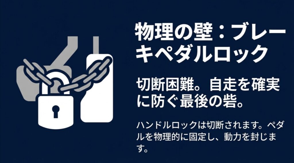 ブレーキペダルを物理的にロックして自走を防ぐイメージイラスト