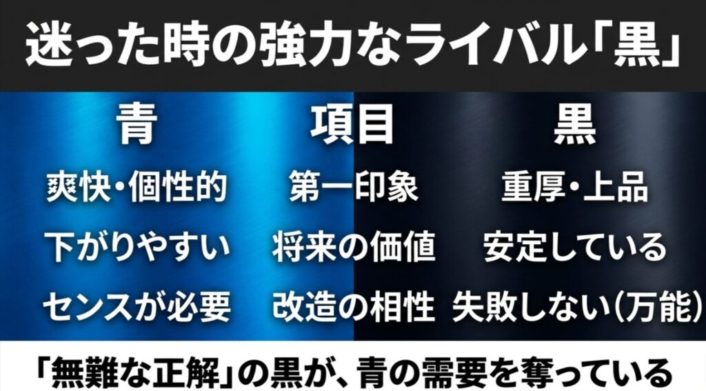 ジムニーの青と黒の印象、将来の価値、カスタム（改造）の相性を比較した表