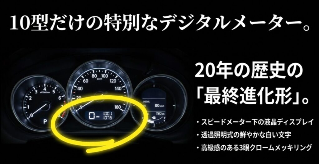 JB23最終10型専用のデジタル液晶メーター